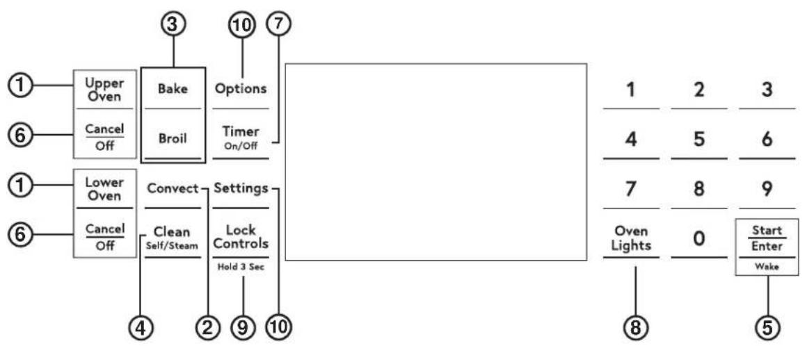 graph TD A["1 Upper Oven"] --> B["Bake"] C["6 Cancel Off"] --> B D["1 Lower Oven"] --> E["Convect"] F["6 Cancel Off"] --> E B --> G["Options"] E --> H["Settings"] H --> I["Clean Self/Steam"] H --> J["Lock Controls Hold 3 Sec"] K["7 Timer On/Off"] --> L["Next Step"] M["4"] --> N["Next Step"] O["2"] -…