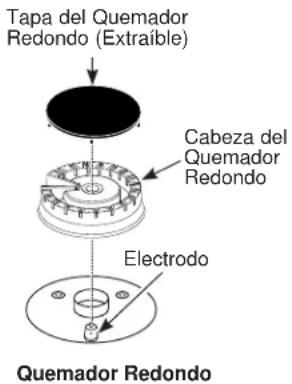 Tapa del Quemador Redondo (Extraíble) Cabeza del Quemador Redondo Electrodo Quemador Redondo