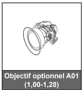 Objectif optionnel A01 (1,00-1,28)