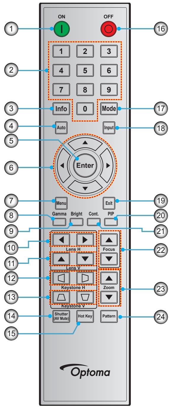 ON OFF 1 2 3 4 5 6 7 8 9 Info 0 Mode Auto Input Enter Menu Exit Gamma Bright Cont. PIP Lens H Focus Lens V Keystone H Zoom Keystone V Shutter (AV Mute) Hot Key Pattern Optoma