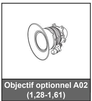 Objectif optionnel A02 (1,28-1,61)