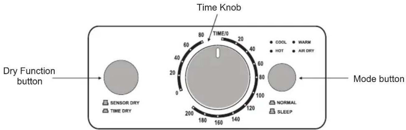 Dry Function button Time Knob MODE button SENSOR DRY TIME DRY 80 TIME/0 20 40 60 80 100 120 140 160 180 200 NORMAL SLEEP