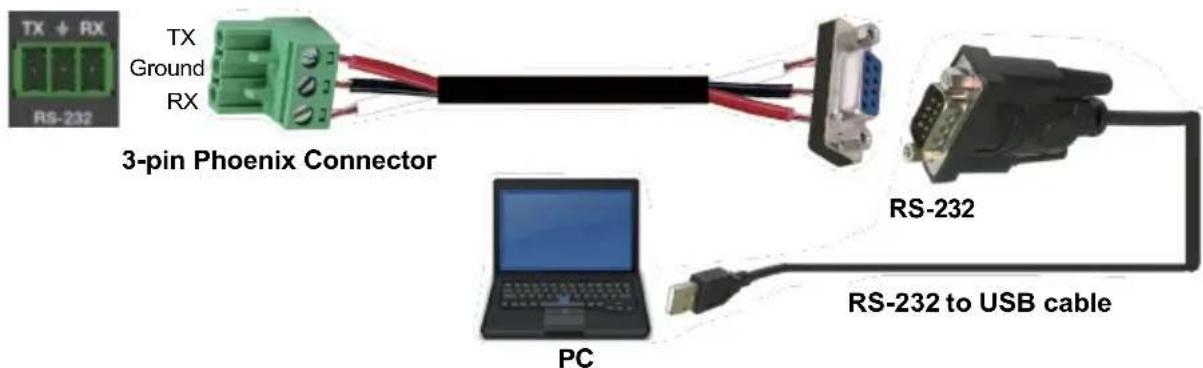 TX + RX RS-232 TX Ground RX 3-pin Phoenix Connector RS-232 PC RS-232 to USB cable