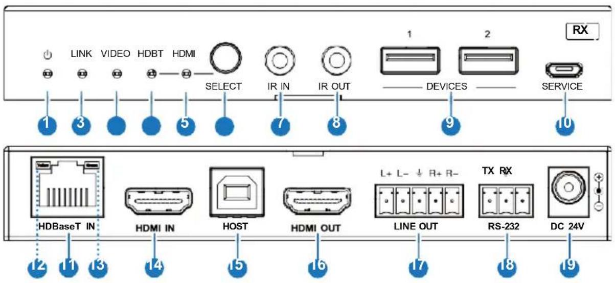 LINK VIDEO HDBT HDMI SELECT IR IN IR OUT 1 2 RX ——— DEVICES ———— SERVICE 1 3 5 7 8 9 10 HDBaseT IN HDMI IN HOST HDMI OUT LINE OUT TX RX RS-232 DC 24V 12 11 13 14 15 16 17 18 19