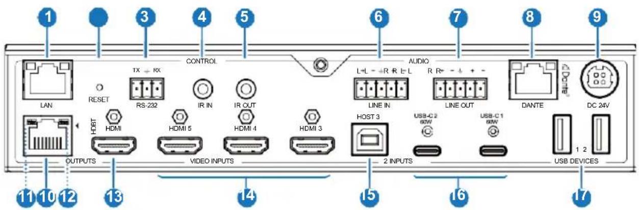 1 3 4 5 6 7 8 9 LAN RESET TX → RX CONTROL RS-232 IR IN IR OUT LINE IN AUDIO R R L LINE OUT DANTE DC 24V HOST HDMI HDMI 5 HDMI 4 HDMI 3 HOST 3 USB-C2 60W USB-C1 60W 2 INPUTS 12 OUTPUTS VIDEO INPUTS USB DEVICES 11 10 12 13 14 15 16 17