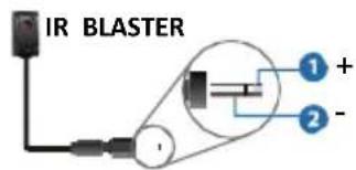 IR BLASTER ① + ② -