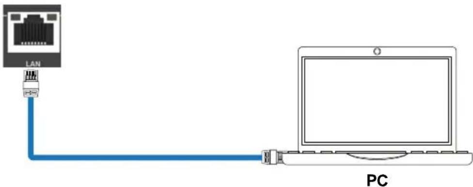 LAN PC
