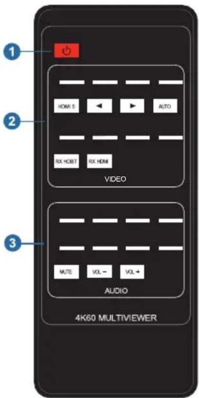1 HDMI 5 AUTO RX HDBT RX HDMI VIDEO MUTE VOL - VOL + AUDIO 4K60 MULTIVIEWER