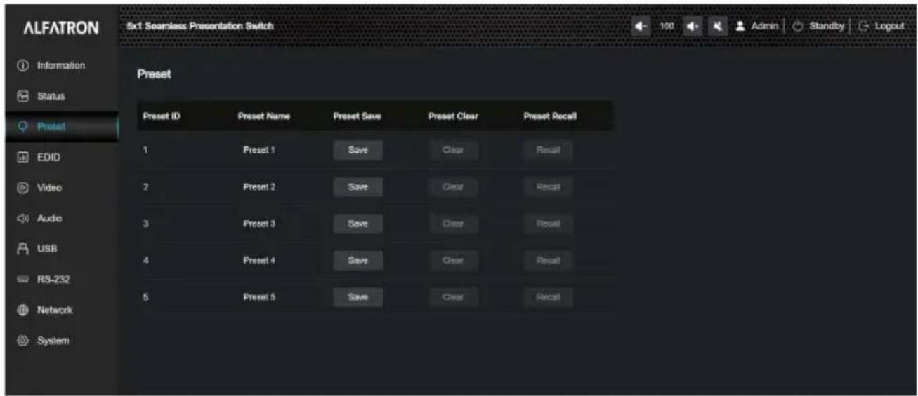 ALFATRON 5x1 Seamless Presentation Switch Information Status Preset Preset ID Preset Name Preset Save Preset Clear Preset Recall 1 Preset 1 Save Clear Retail 2 Preset 2 Save Clear Retail 3 Preset 3 Save Clear Retail 4 Preset 4 Save Clear Retail 5 Preset 5 Save Clear Retail EDID Video Audio USB RS-Z32 Network System