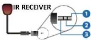 IR RECEIVER 1 2 3