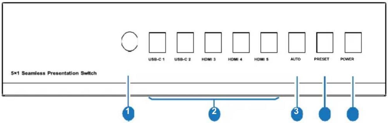 5×1 Seamless Presentation Switch USB-C 1 USB-C 2 HDMI 3 HDMI 4 HDMI 5 AUTO PRESET POWER 1 2 3