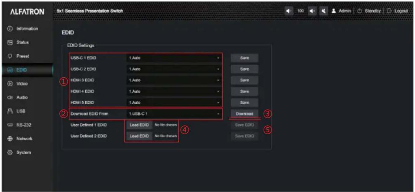ALFATRON 5x1 Seamless Presentation Switch Information Status Preset EDID EDID Settings USB-C 1 EDID 1.Auto USB-C 2 EDID 1.Auto HDMI 3 EDID 1.Auto HDMI 4 EDID 1.Auto HDMI 5 EDID 1.Auto Download EDID From 1.USB-C 1 User Defined 1 EDID Load EDID No file chosen User Defined 2 EDID Load EDID No file chosen Save Save Save Save Save Save Download Save EDID Save EDID Save EDID System