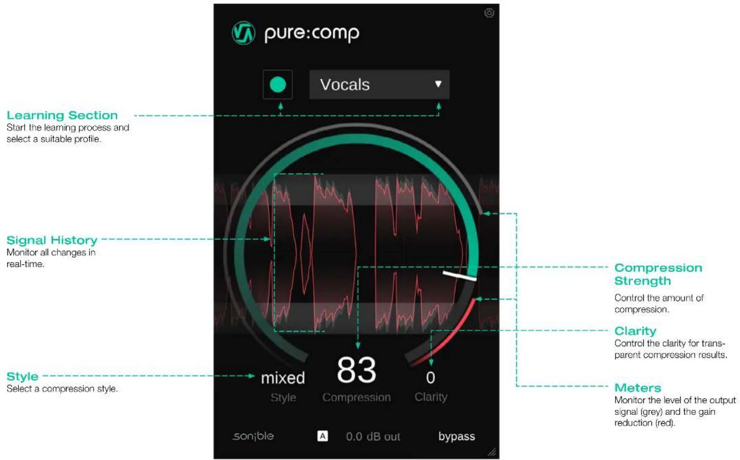 pure:comp Vocals Learning Section Start the learning process and select a suitable profile. Signal History Monitor all changes in real-time. Style Select a compression style. mixed 83 0 Compression Strength Control the amount of compression. Clarity Control the clarity for trans- parent compression results. Meters Monitor the level of the output signal (grey) and the gain reduction (red). son'ble A 0.0 dB out bypass