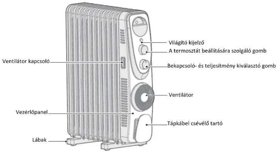 Világító kijelző A termosztát beállítására szolgáló gomb Bekapcsoló- és teljesítmény kiválasztó gomb Ventilátor kapcsoló Ventilátor Vezérlőpanel Tápkábel csévélő tartó Lábak