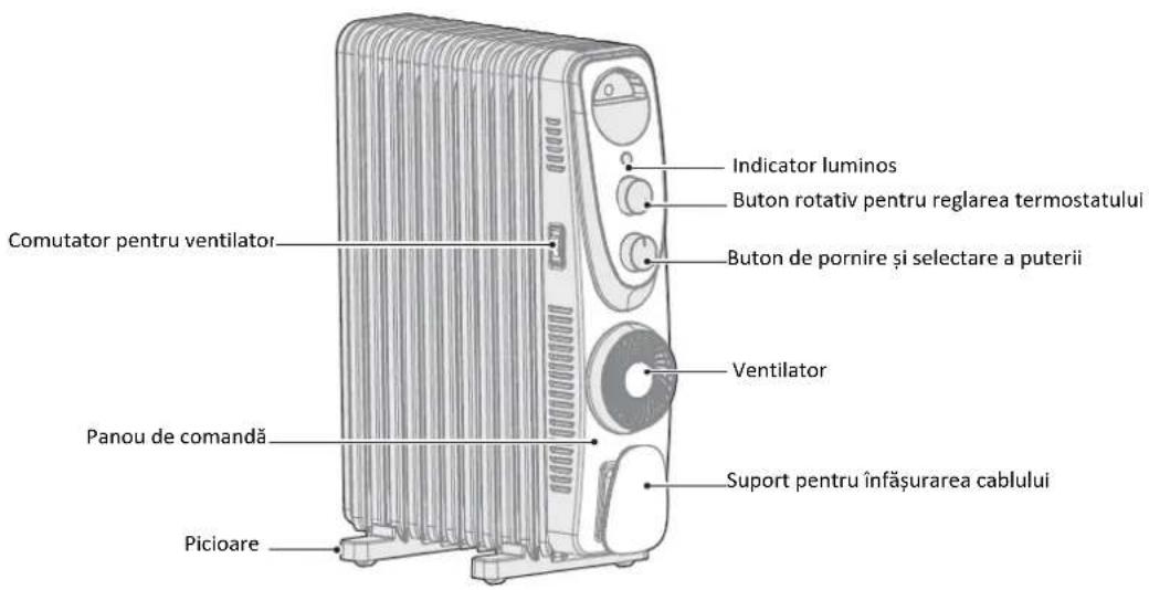 Indicator luminos Buton rotativ pentru reglarea termostatului Buton de pornire și selectare a puterii Comutator pentru ventilator Ventilator Panou de comandă Suport pentru înfășurarea cablului Picioare