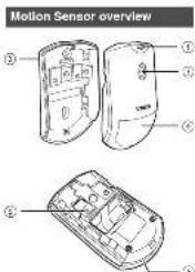 Motion Sensor overview ① ② ③ ④ ⑤ ⑥ ⑦
