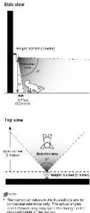 Side view Weight 30.0mm (1 mm) Top view Angle 2.5 mm (2 mm) Detected area Height 3.5 mm (2 mm) By the number of objects in the locations are for contacted reference only. The actual angle and angle may be given by the angle in the body and height of the surface.