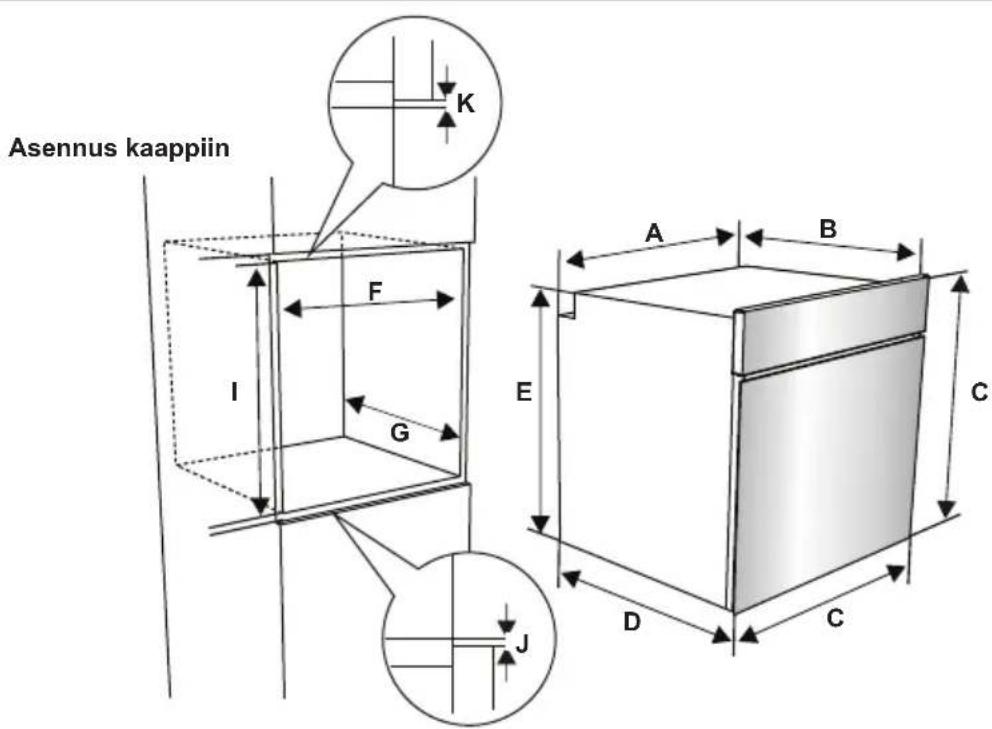 Asennus kaappiin K F I G A B E C D C J