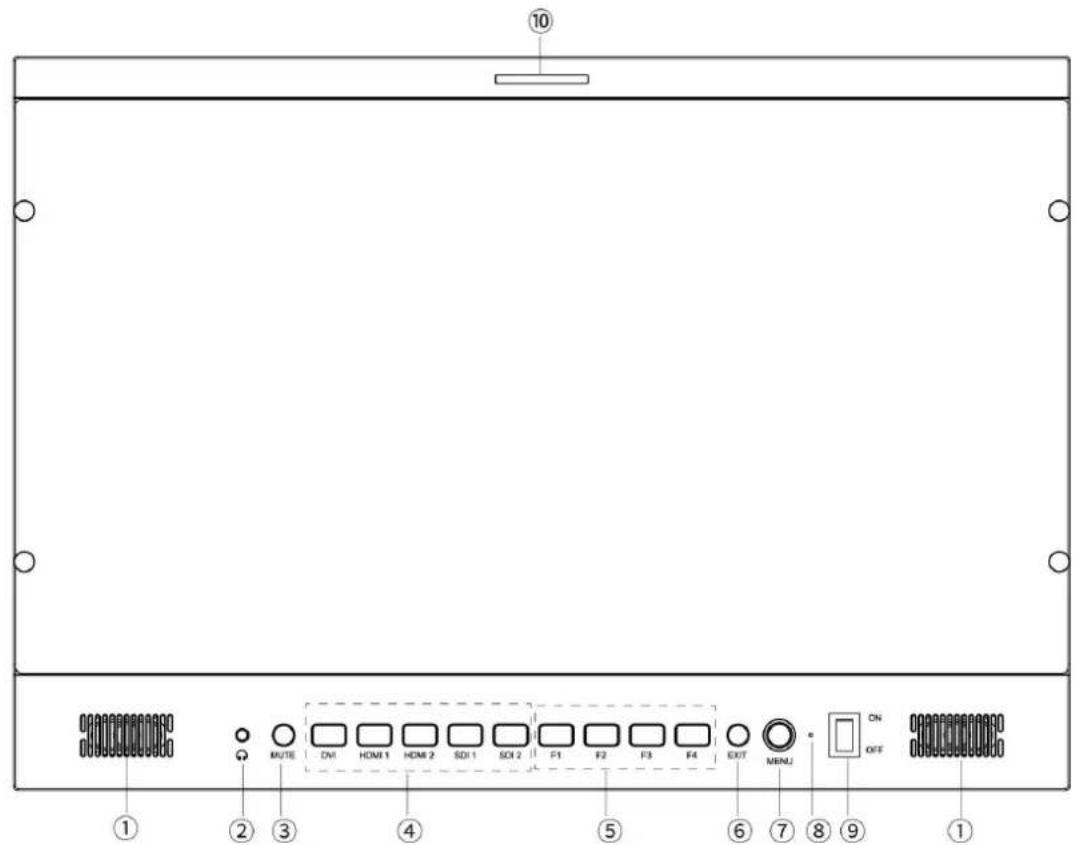 ⑩ MUTE DN1 HOM1 HOM2 SDI1 SDI2 F1 F2 F3 F4 EXIT MENU ① ② ③ ④ ⑤ ⑥ ⑦ ⑧ ⑨ ⑪ ON OFF