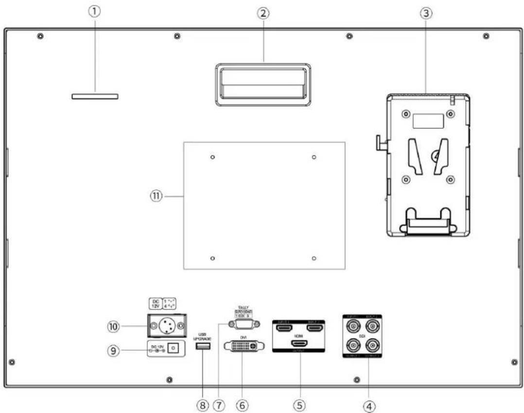 Labeled diagram of a device rear panel showing internal components and terminal labels in Chinese