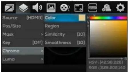 Source [HDMI] Color Pos/Size Region Mask > Similarity [10] Key [Off] Smoothness [10] Chroma > Luma >