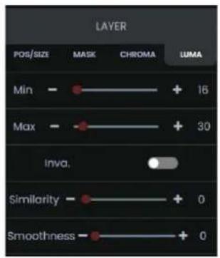 LAYER POS/SIZE MASK CHROMA LUMA Min - + 16 Max - + 30 Inva. Similarity - + 0 Smoothness - + 0