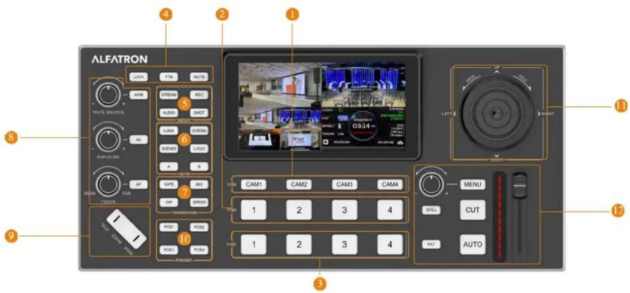 ALFATRON LOOK YTD MUTB AVR STREAM REC AUDIO SHOT LUMA CHROM G Namos LOGO A B WPE MX DIP SPEED TRANSITION POS1 POS2 POS3 POS4 RESET CAM1 CAM2 CAM3 CAM4 1 2 3 4 1 2 3 4 MENU STILL CUT PAY AUTO LEFT RIGHT 11 8 9