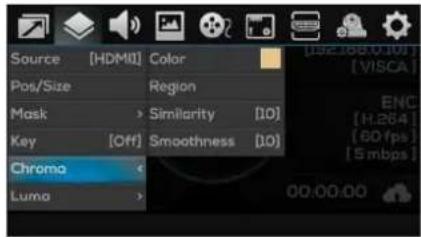 Source [HDMI] Color Pos/Size Region Mask > Similarity [10] Key [Off] Smoothness [10] Chromo Luma