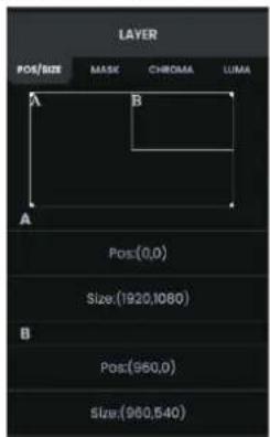 LAYER POS/SIZE MASK CHEMA LIMA A B A Pos:(0,0) Size:(1920,1080) B Pos:(960,0) Size:(960,540)