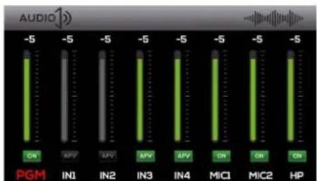 AUDIO -5 -5 -5 -5 -5 -5 -5 -5 ON APV APV ON ON PGM IN1 IN2 IN3 IN4 MIC1 MIC2 HP