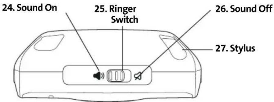 24. Sound On 25. Ringer Switch 26. Sound Off 27. Stylus