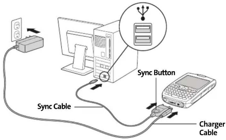 Sync Cable Sync Button Charger Cable