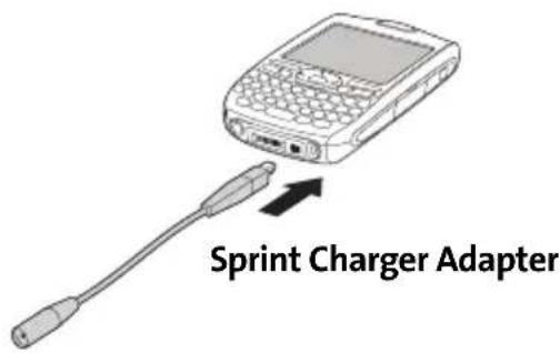 Sprint Charger Adapter