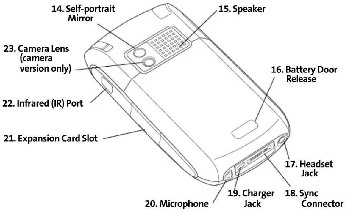 14. Self-portrait Mirror 23. Camera Lens (camera version only) 22. Infrared (IR) Port 21. Expansion Card Slot 15. Speaker 16. Battery Door Release 17. Headset Jack 18. Sync Connector 19. Charger Jack 20. Microphone