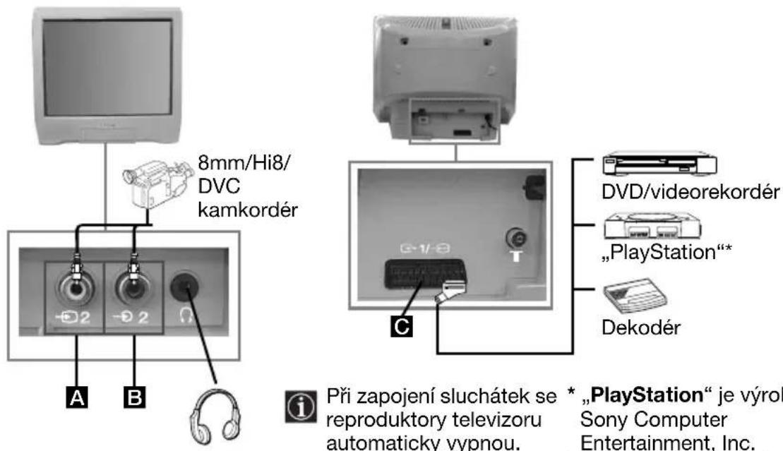 SONY KV-21CT1K - Připojení přídavných zařízení - 2