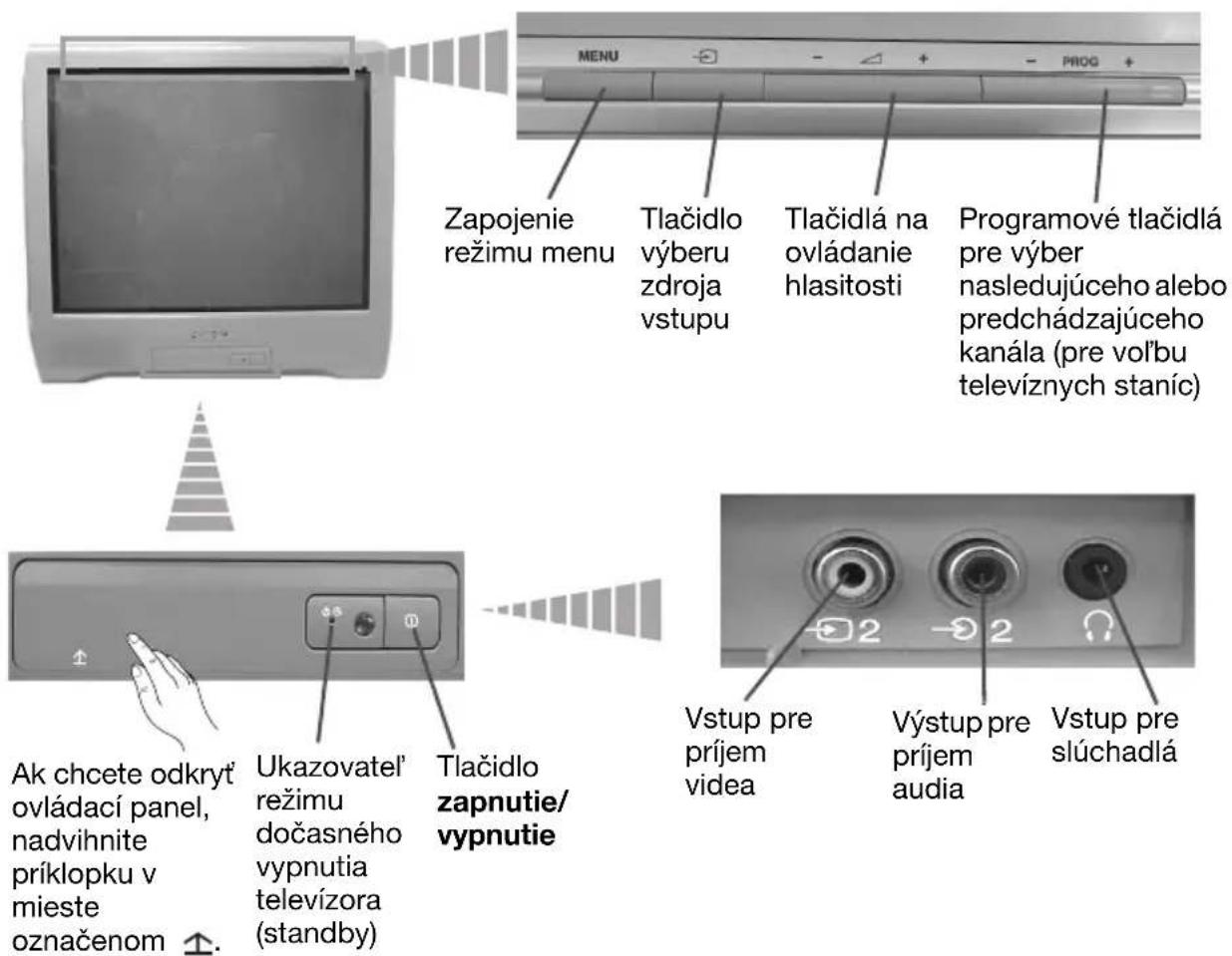 SONY KV-21CT1K - Všeobecný popis tlačidiel na televízore - 1