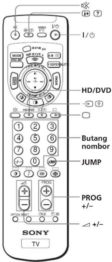 i+ ? I/○ VIDEO I/○ CENTER SP MODE DRC-MF W#RYSTC K A/B Y CENTER PALETTE RROG TWIN+PROG MENU HD/DVD →÷ HD/DVD ① ② ③ ④ ⑤ ⑥ ⑦ ⑧ ⑨ -/- 0 JUMP ① PROG - + OPTION RESET +/- △ +/- SONY TV
