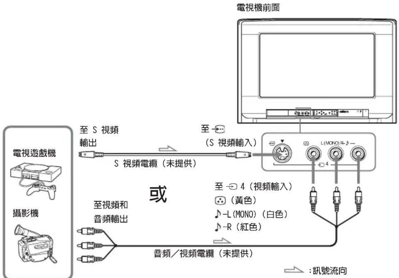 graph TD A["電視遊戲機"] -->|至 S 視頻輸出| B["S 視頻電纜（未提供）"] C["攝影機"] -->|至視頻和音頻輸出| D["音頻／視頻電纜（未提供）"] B --> E["至 (S 視頻輸入)"] D --> F["至 4 (視頻輸入) (黃色) -L(MONO)(白色) -R(紅色)"] E --> G["L(MONO) R-"] F --> H[":訊號流向"] G --> I["電視機前面"] H --> I