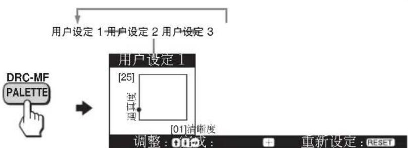 用户设定 1-用户设定 2 用户设定 3 DRC-MF PALETTE 用户设定 1 [25] [01]清晰度 调整：[1]或：+ 重新设定：RESET