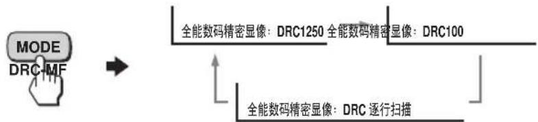graph TD A["MODE DRC-MF"] --> B["-->"] B --> C["全能数码精密显像：DRC1250 全能数码精密显像：DRC100"] B --> D["全能数码精密显像：DRC 逐行扫描"]