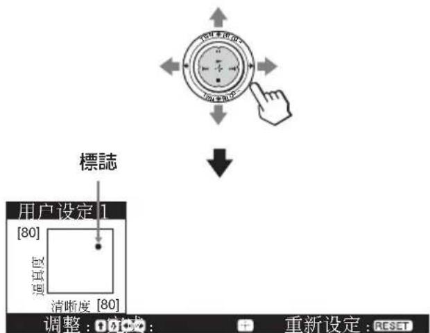標誌 用户設定 1 [80] 遮長度 清晰度 [80] 調整: 0.0000 重新設定: RESET