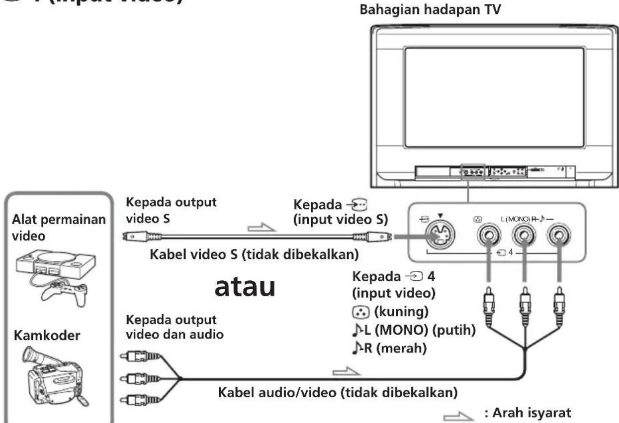 graph TD A["Alat permainan video"] --> B["Kamkoder"] B --> C["Kabel video S (tidak dibekalkan)"] C --> D["Kepada output video S"] D --> E["Kepada (input video S)"] E --> F["Kabel audio/video (tidak dibekalkan)"] F --> G["Kepada 4 (input video) (kuning) L (MONO) (putih) R (merah)"] G --> H[" Bahagian…