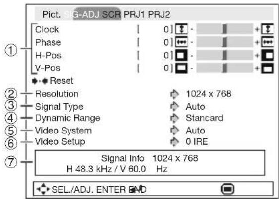 Pict. SIG-ADJ SCR PRJ1 PRJ2 Clock [ 0] - + Phase [ 0] - + H-Pos [ 0] - + V-Pos [ 0] - + Reset Resolution 1024 x 768 Signal Type Auto Dynamic Range Standard Video System Auto Video Setup 0 IRE Signal Info 1024 x 768 H 48.3 kHz / V 60.0 Hz SEL./ADJ. ENTER END