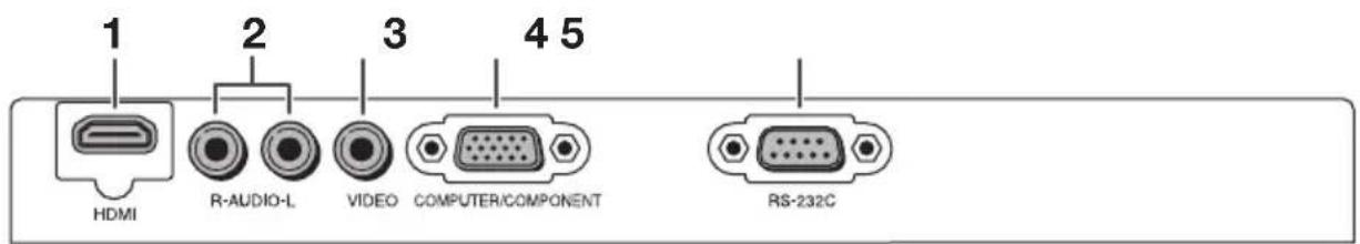 1 HDMI 2 R-AUDIO-L 3 VIDEO 4 5 COMPUTER/COMPONENT RS-232C