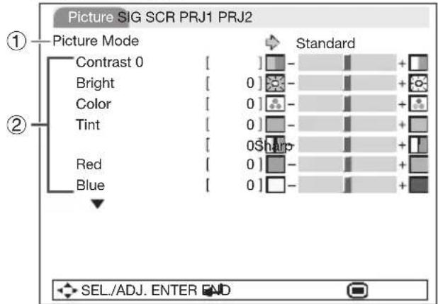 Picture SIG SCR PRJ1 PRJ2 ① Picture Mode Contrast 0 [ ] - Standard + Bright [ ] 0 + + Color [ ] 0 + + Tint [ ] 0 + + Red [ ] 0 + + Blue [ ] 0 + + SEL./ADJ. ENTER END
