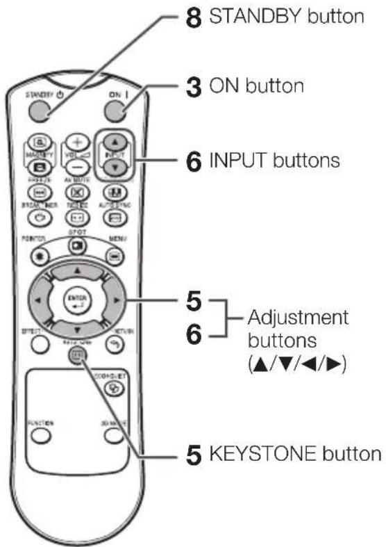 8 STANDBY button 3 ON button 6 INPUT buttons 5 Adjustment buttons 6 (▲/▼/◄/►) 5 KEYSTONE button