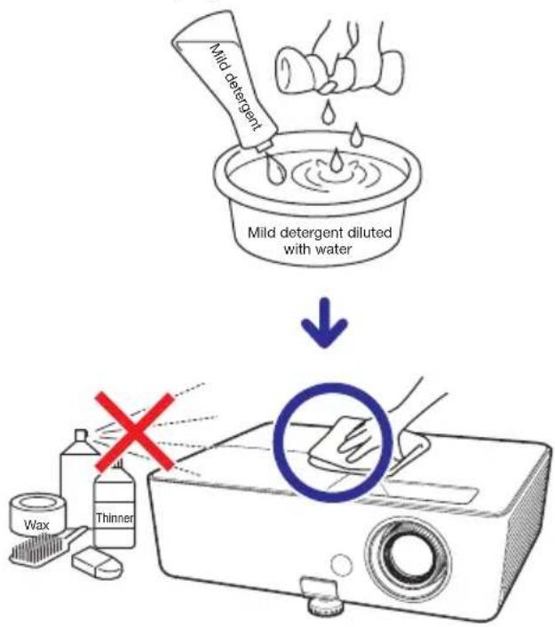 Mild detergent Mild detergent diluted with water Wax Thinner