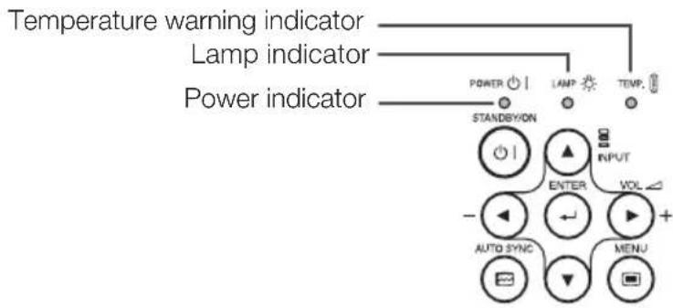 Temperature warning indicator Lamp indicator Power indicator POWER STANDBY/ON LAMP TEMP. INPUT ENTER VOL AUTO SYNC MENU