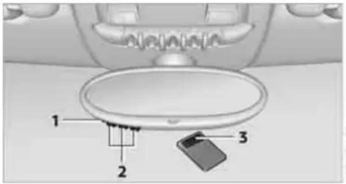 Diagram of a car interior showing labeled parts: dashboard, seat, and battery