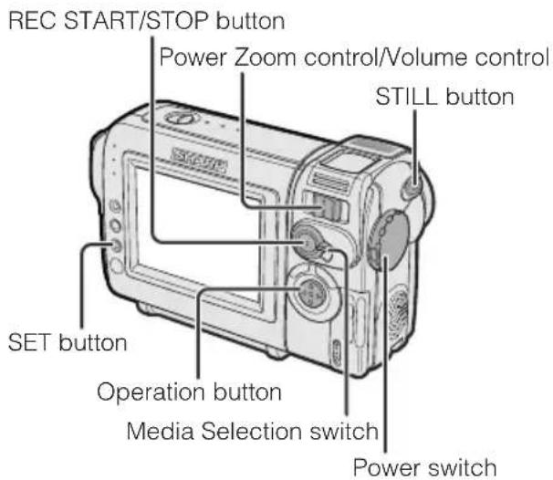REC START/STOP button, Power Zoom control/Volume control, STILL button, SET button, Operation button, Media Selection switch, Power switch